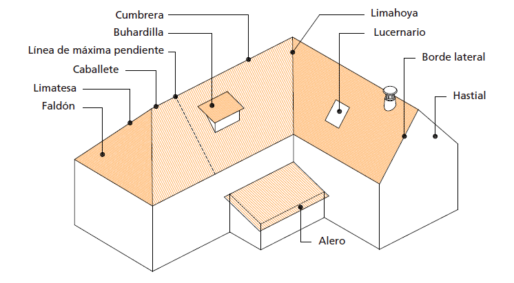 Componentes De Las Cubiertas Inclinadas Ii Promotejado